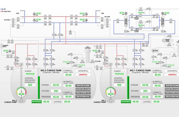 Control system